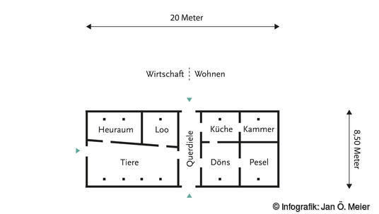 Typischer Grundriss eines Utlandfriesischen Hauses.