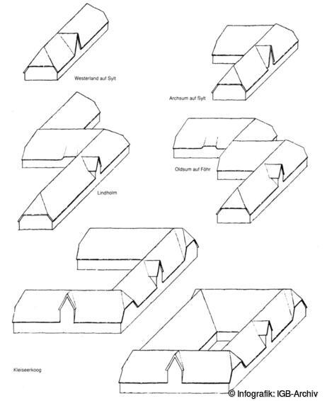 Hauskörperformen des Utlandfriesischen Hauses.