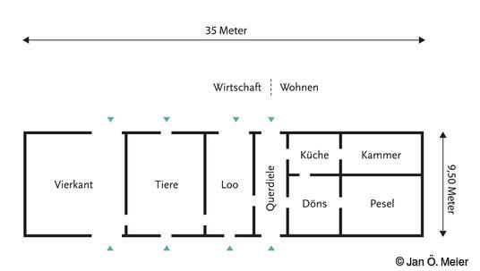 Typischer Grundriss eines Geesthardenhauses. Mit Vierkant.