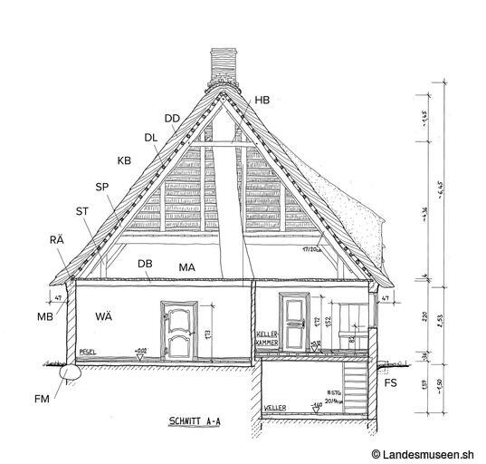 Geesthardenhaus: Konstruktion