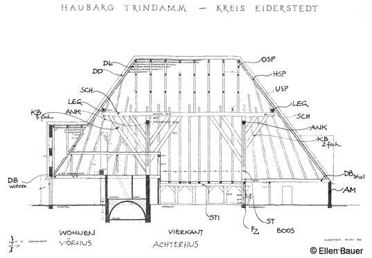 Haubarg: Konstruktion. Haubarg Trindamm, 1825