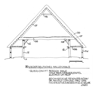 Niederdeutsches Hallenhaus Querschnitt Bereich Diele. Fachhallenhaus Jöns von 1536, Norderstapel, Zustand um 1627  Zeichnerische Rekonstruktion Dr. Arnold Lühning, MA 02/1996, Konstruktionsbezeichnungen E. Bauer, 2020